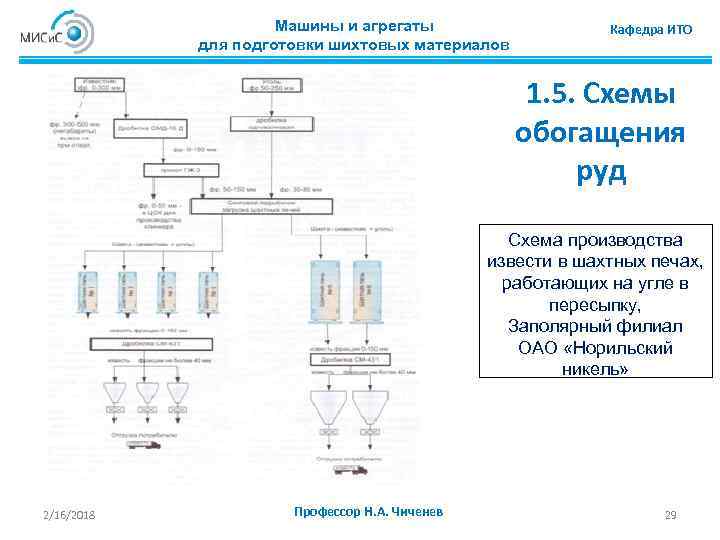 Машины и агрегаты для подготовки шихтовых материалов Кафедра ИТО 1. 5. Схемы обогащения руд