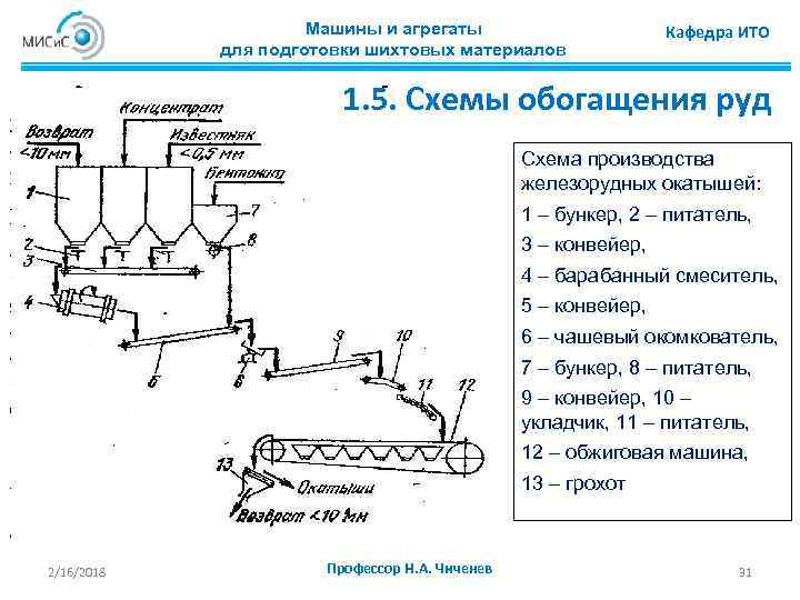 Технологическая схема обогащения предусматривает