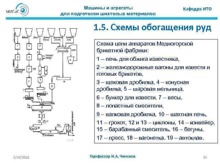 Машины и агрегаты для подготовки шихтовых материалов Кафедра ИТО 1. 5. Схемы обогащения руд