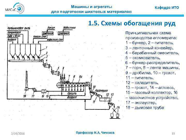 Схема производства агломерата