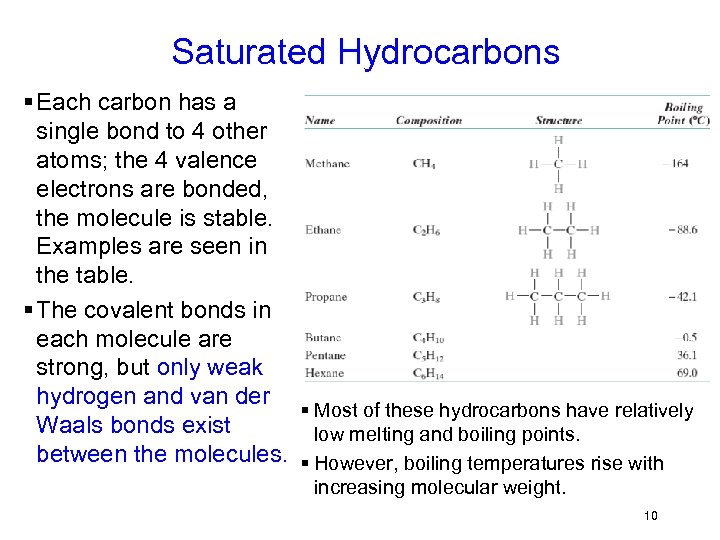 Saturated Hydrocarbons § Each carbon has a single bond to 4 other atoms; the