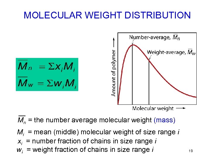 MOLECULAR WEIGHT DISTRIBUTION __ Mn = the number average molecular weight (mass) Mi =