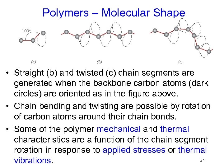 Polymers – Molecular Shape • Straight (b) and twisted (c) chain segments are generated