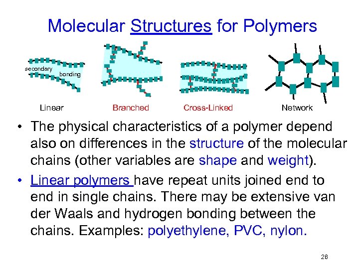 Molecular Structures for Polymers secondary bonding Linear Branched Cross-Linked Network • The physical characteristics