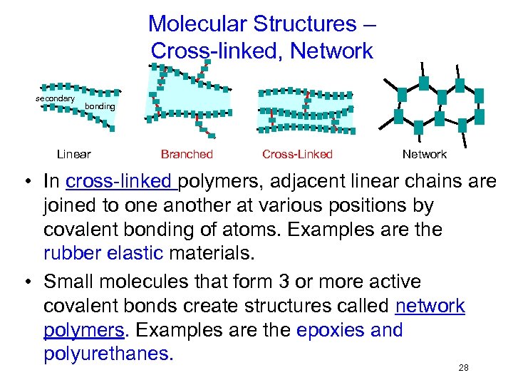 Molecular Structures – Cross-linked, Network secondary bonding Linear Branched Cross-Linked Network • In cross-linked