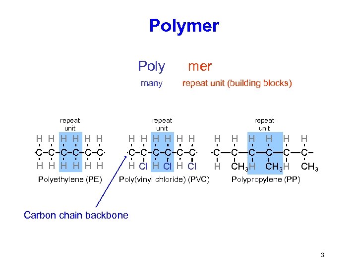 Polymer Poly mer many repeat unit (building blocks) repeat unit H H H C