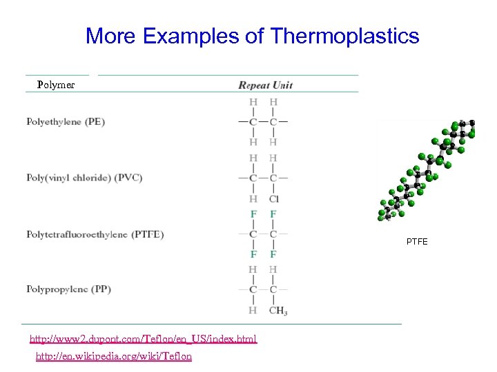 More Examples of Thermoplastics Polymer PTFE http: //www 2. dupont. com/Teflon/en_US/index. html http: //en.