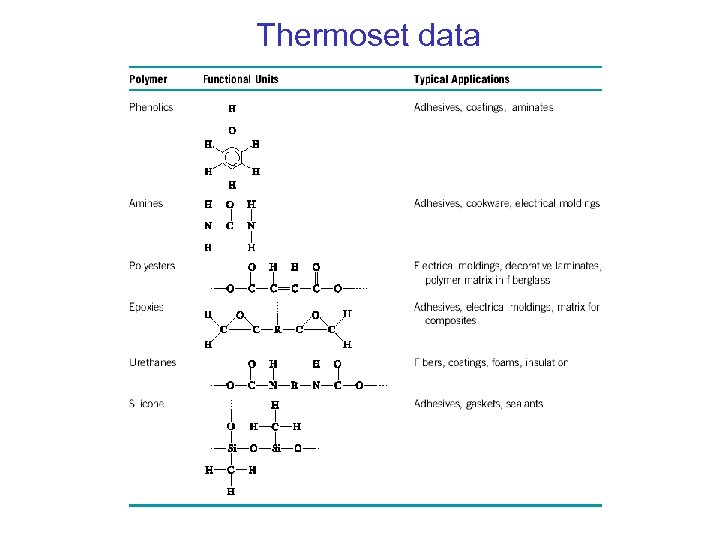 Thermoset data 