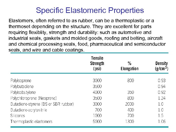 Specific Elastomeric Properties Elastomers, often referred to as rubber, can be a thermoplastic or