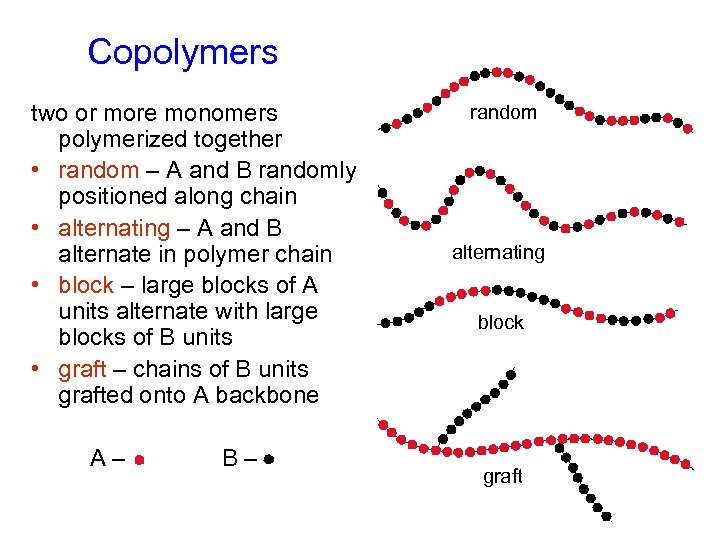  Copolymers two or more monomers polymerized together • random – A and B