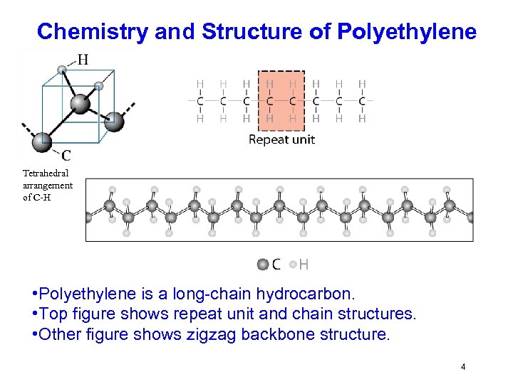 Chemistry and Structure of Polyethylene Tetrahedral arrangement of C-H • Polyethylene is a long-chain