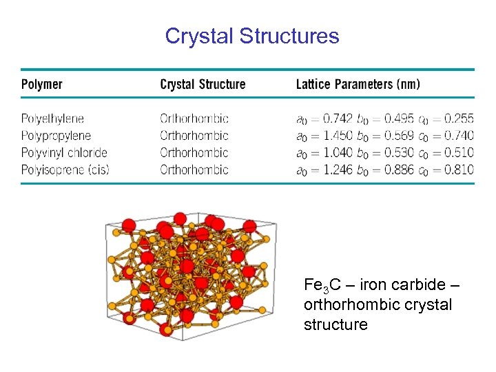 Crystal Structures Fe 3 C – iron carbide – orthorhombic crystal structure 