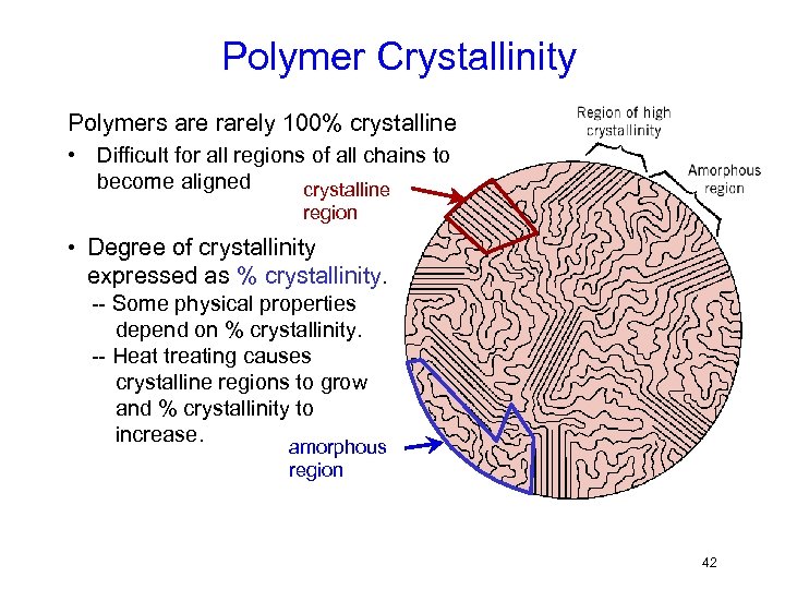 Polymer Crystallinity Polymers are rarely 100% crystalline • Difficult for all regions of all