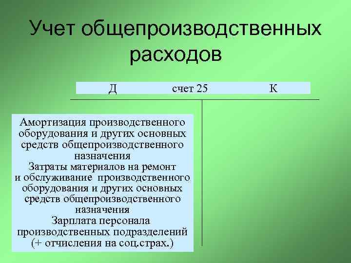 Учет общепроизводственных расходов Д счет 25 Амортизация производственного оборудования и других основных средств общепроизводственного