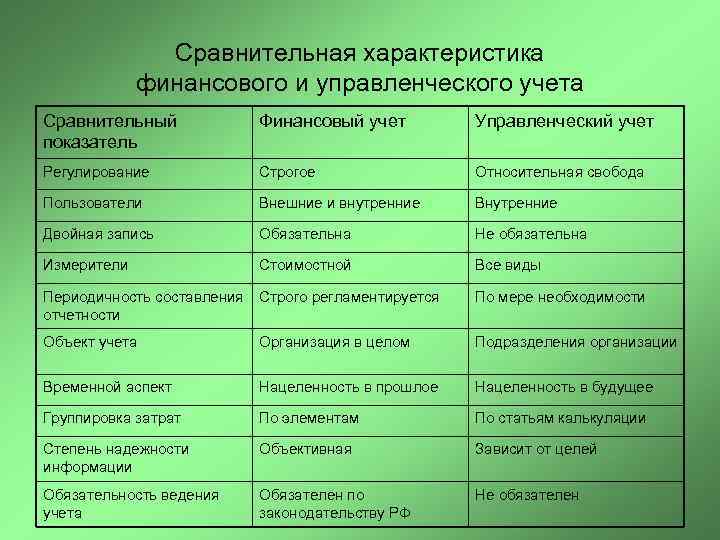 Чем отличается план от прогноза в управленческом учете