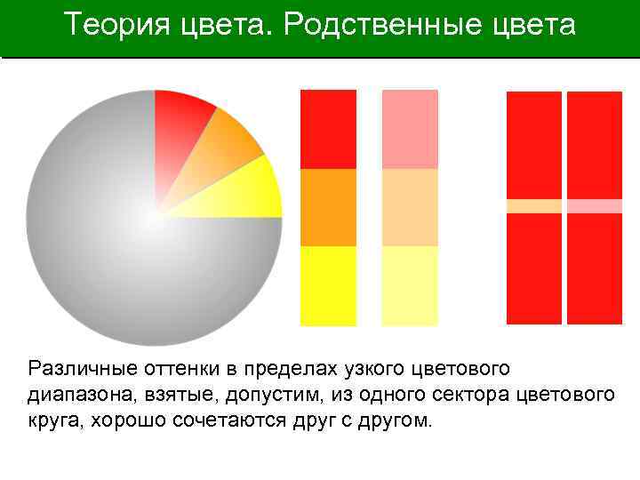 Родственные цвета. Цветовые полосы цветовая теория. Золотой и родственные цвета. Узкий диапазон цвета. Родственные цвета коровки.