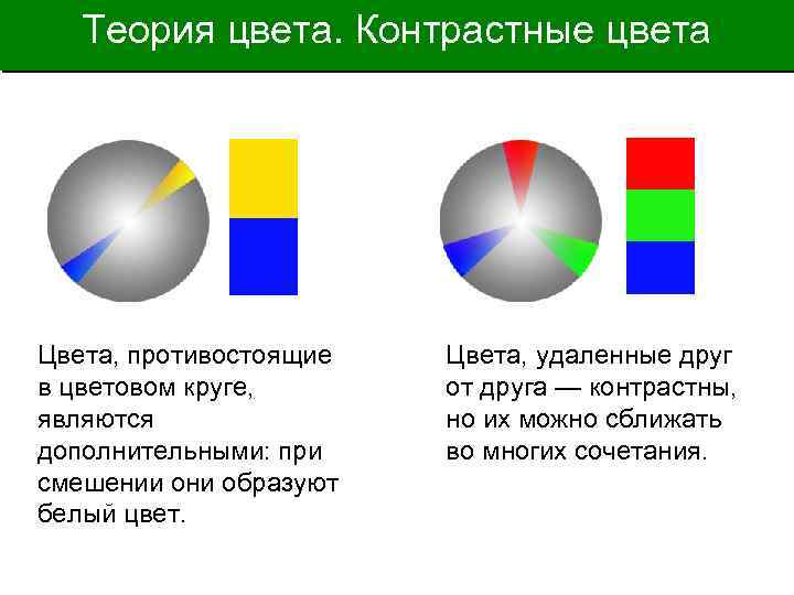 Теория цвета. Контрастные цвета Цвета, противостоящие в цветовом круге, являются дополнительными: при смешении они