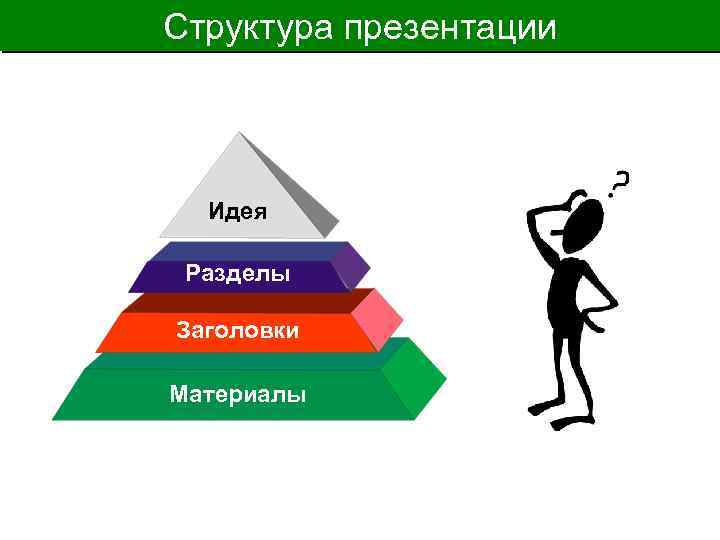 Структура презентации Идея Разделы Заголовки Материалы 