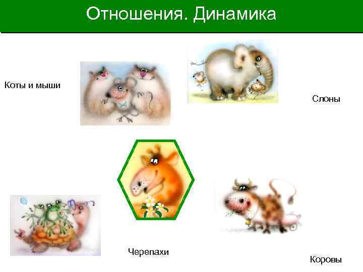 Отношения. Динамика Коты и мыши Слоны Черепахи Коровы 