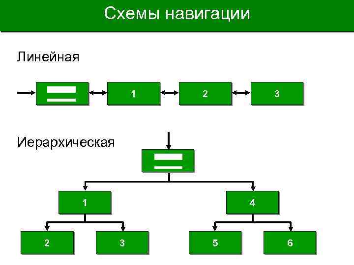 Навигационная схема сайта это