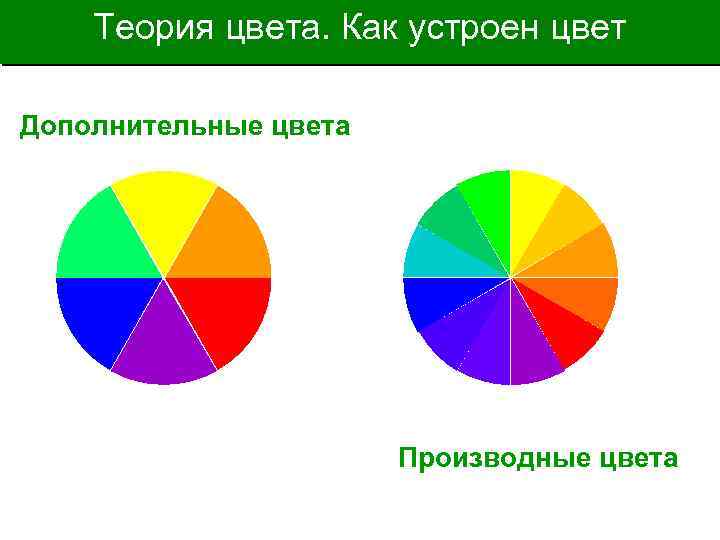 Теория цвета. Как устроен цвет Дополнительные цвета Производные цвета 