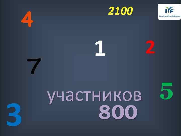 2100 4 7 3 1 2 5 участников 800 
