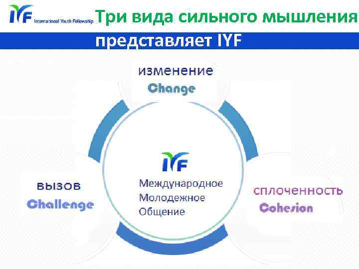 Три вида сильного мышления представляет IYF 