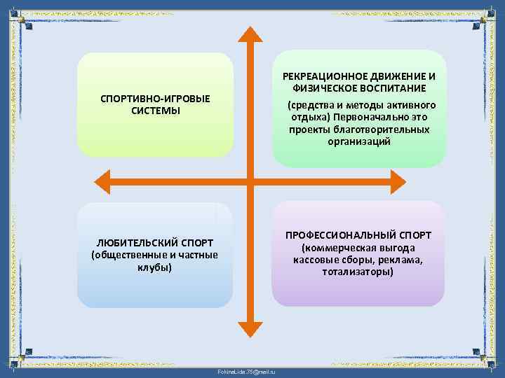 СПОРТИВНО-ИГРОВЫЕ СИСТЕМЫ РЕКРЕАЦИОННОЕ ДВИЖЕНИЕ И ФИЗИЧЕСКОЕ ВОСПИТАНИЕ (средства и методы активного отдыха) Первоначально это