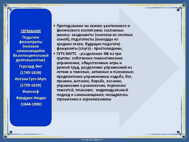 ГЕРМАНИЯ Педагоги филантропы (человек занимающийся благотворительной деятельностью) Герхард Фит (1765 -1836) Иоганн Гутс-Мутс (1759