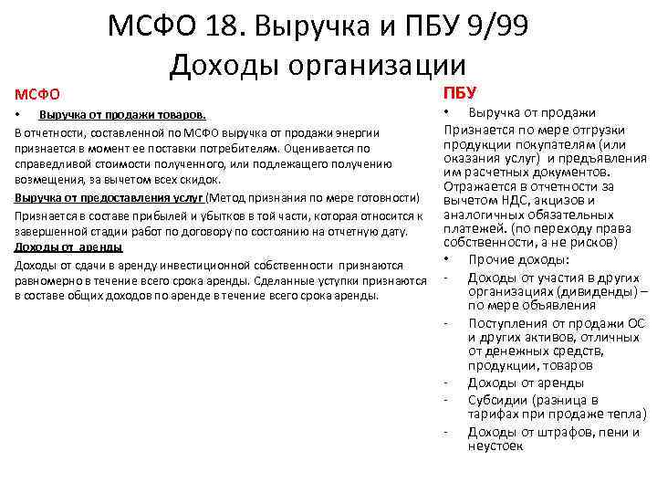 МСФО 18. Выручка и ПБУ 9/99 Доходы организации • Выручка от продажи товаров. В