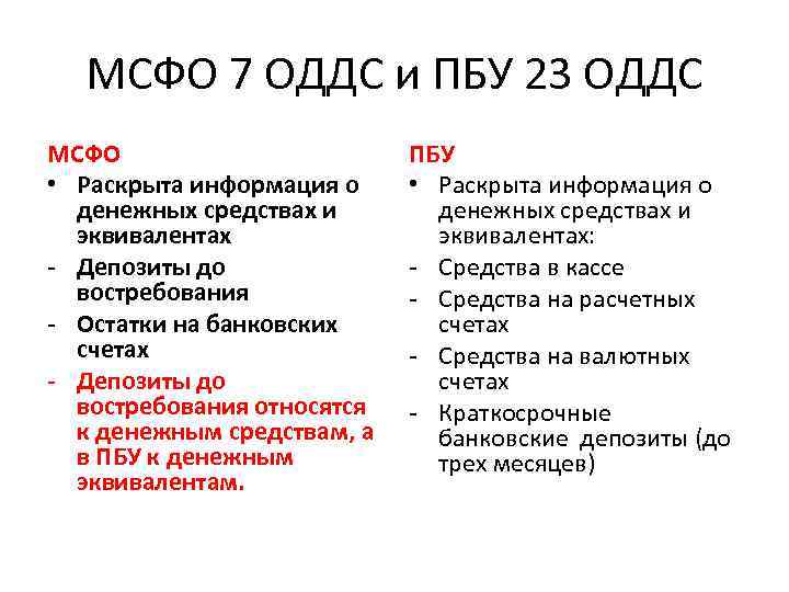 МСФО 7 ОДДС и ПБУ 23 ОДДС МСФО • Раскрыта информация о денежных средствах