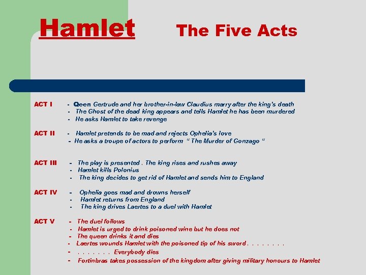 Hamlet The Five Acts ACT I - Qeen Gertrude and her brother-in-law Claudius marry