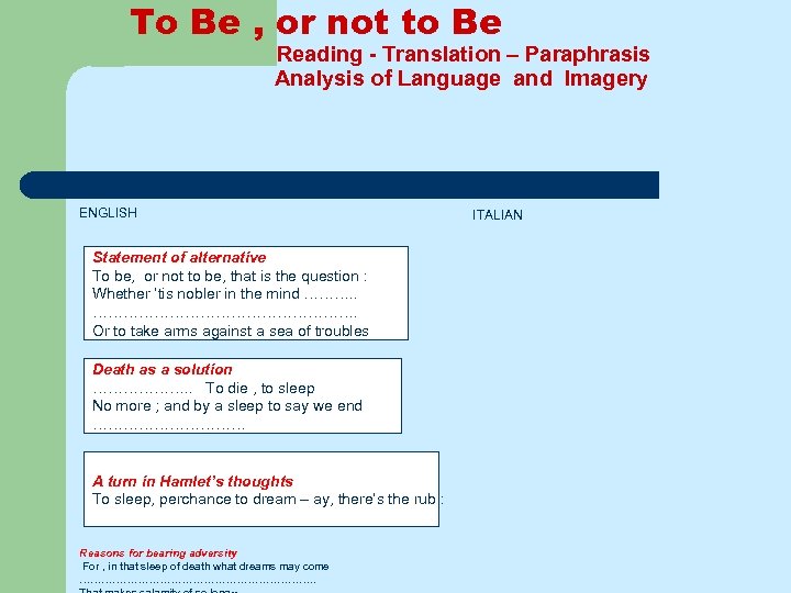 To Be , or not to Be Reading - Translation – Paraphrasis Analysis of