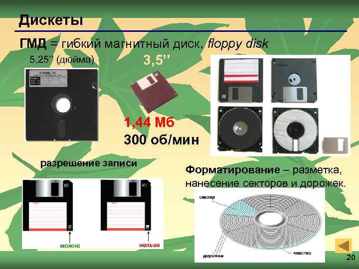 Дискеты ГМД = гибкий магнитный диск, floppy disk 3, 5’’ 5, 25’’ (дюйма) 1,