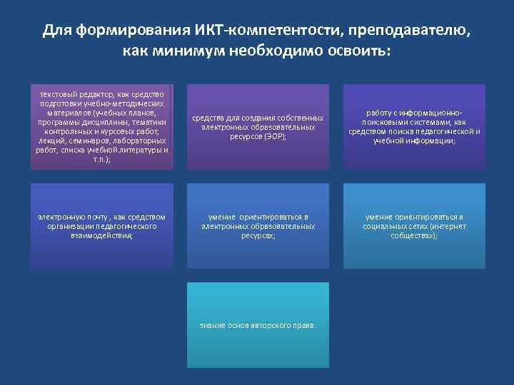 Для формирования ИКТ-компетентости, преподавателю, как минимум необходимо освоить: текстовый редактор, как средство подготовки учебно-методических