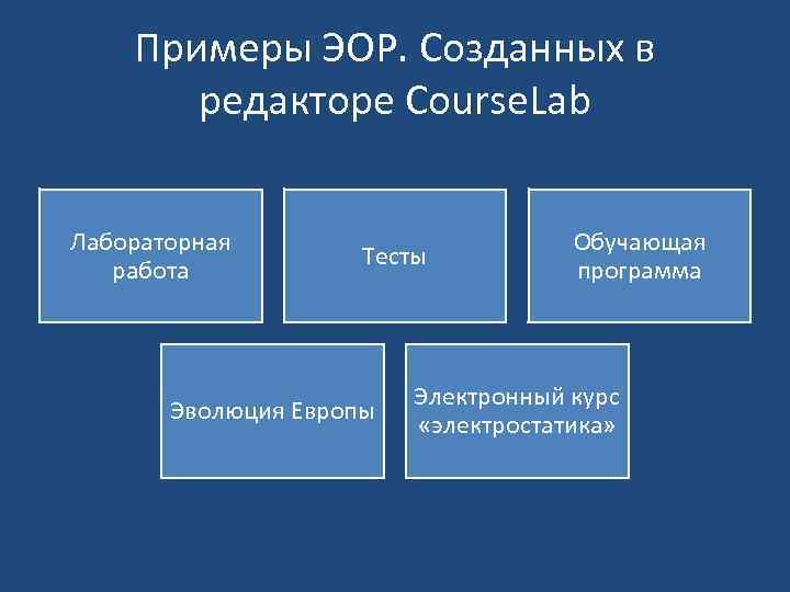 Примеры ЭОР. Созданных в редакторе Course. Lab Лабораторная работа Тесты Эволюция Европы Обучающая программа