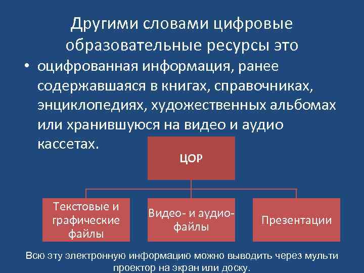 Другими словами цифровые образовательные ресурсы это • оцифрованная информация, ранее содержавшаяся в книгах, справочниках,