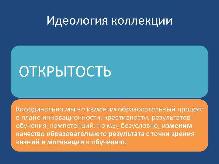 Идеология коллекции ОТКРЫТОСТЬ Координально мы не изменим образовательный процесс в плане инновационности, креативности, результатов