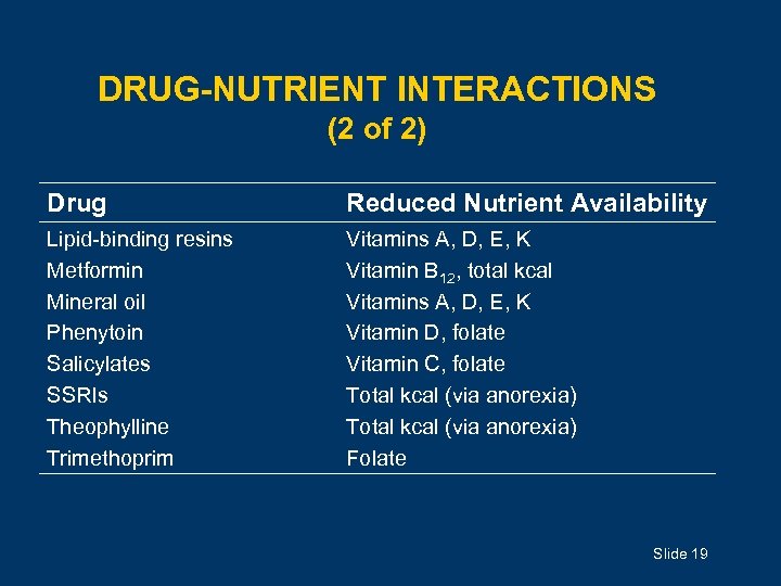 DRUG-NUTRIENT INTERACTIONS (2 of 2) Drug Reduced Nutrient Availability Lipid-binding resins Metformin Mineral oil