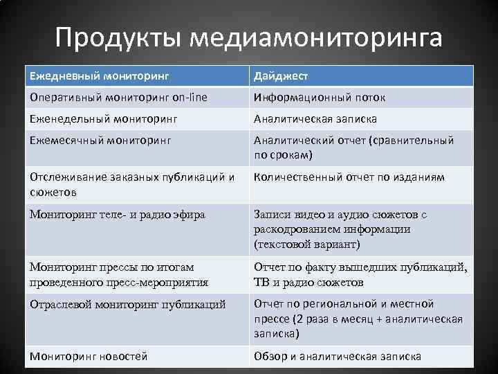 Анализ сми презентация