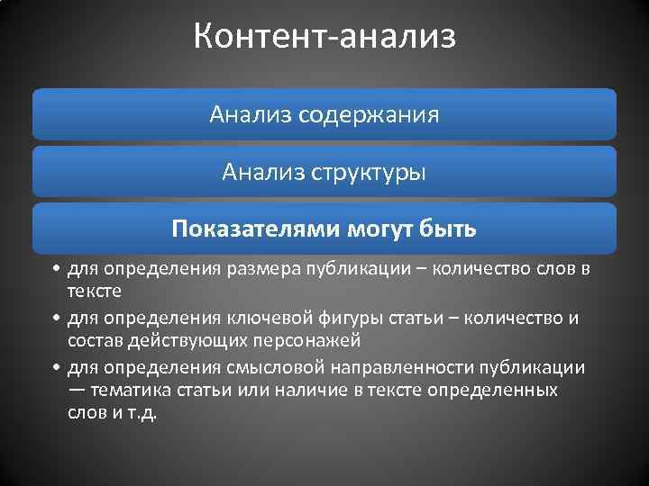 Анализ контент плана