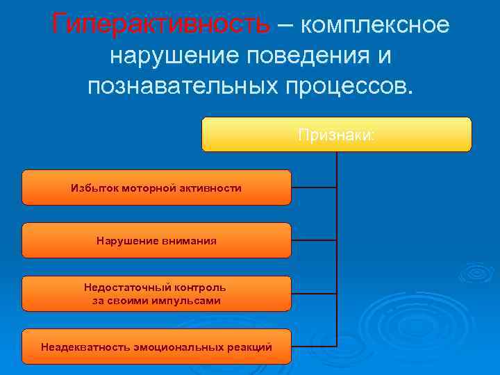 Гиперактивность – комплексное нарушение поведения и познавательных процессов. Признаки: Избыток моторной активности Нарушение внимания
