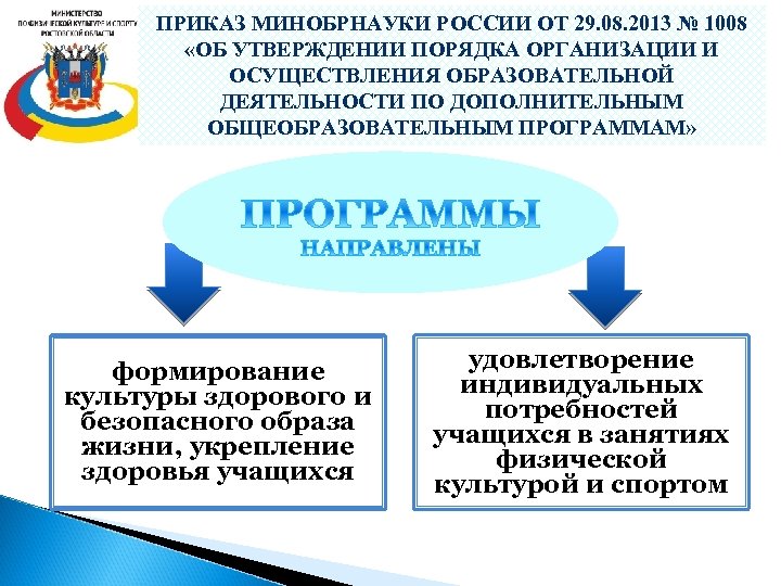 Порядка организации и осуществления образовательной. Приказ 196 направленность программ дополнительного образования. 29.08.2013 Приказ Минобра 1008. Приказ Минобрнауки от 29 августа 2013 года 1008. Направления доп образования по приказу 1008.