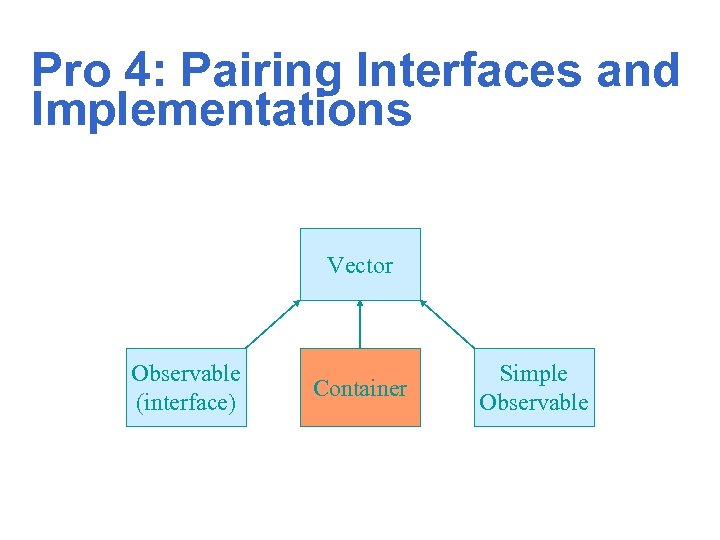 Pro 4: Pairing Interfaces and Implementations Vector Observable (interface) Container Simple Observable 