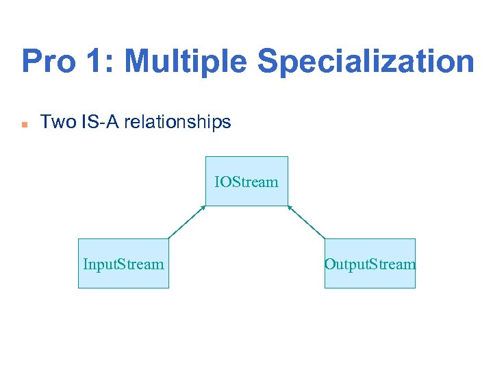 Pro 1: Multiple Specialization n Two IS-A relationships IOStream Input. Stream Output. Stream 