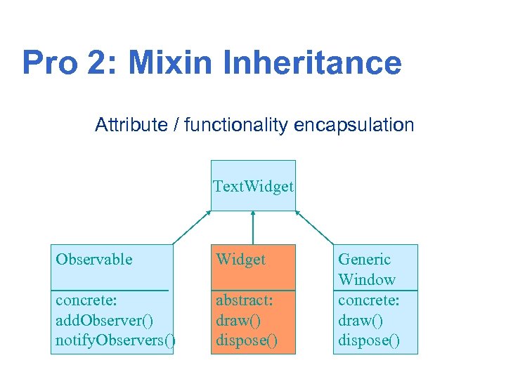 Pro 2: Mixin Inheritance Attribute / functionality encapsulation Text. Widget Observable Widget concrete: add.