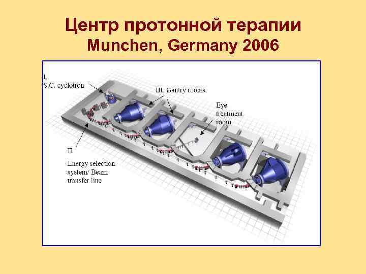 Центр протонной терапии Munchen, Germany 2006 