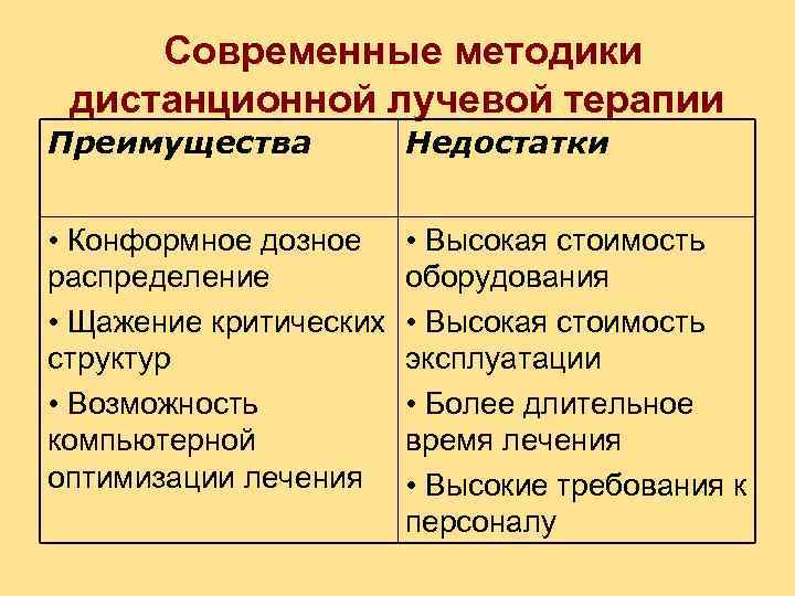 Современные методики дистанционной лучевой терапии Преимущества Недостатки • Конформное дозное распределение • Щажение критических