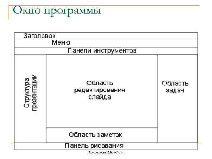 Окно программы Коновалова Т. Е. 2010 г. 