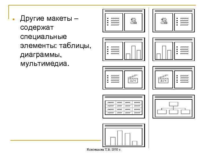  Другие макеты – содержат специальные элементы: таблицы, диаграммы, мультимедиа. Коновалова Т. Е. 2010